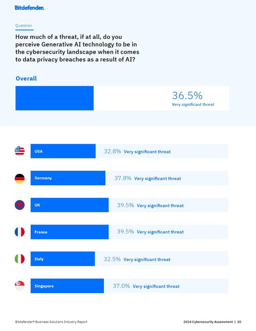 BitFinder 2024年網(wǎng)絡(luò)安全評(píng)估報(bào)告 網(wǎng)絡(luò)與信息安全軟件開發(fā)現(xiàn)狀與未來趨勢(shì)
